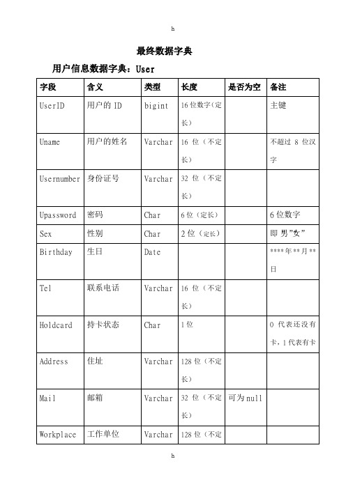 《银行数据字典》word版