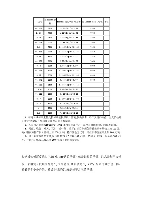 彩钢板理论重量及价格表