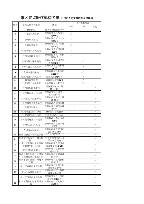 台州市区 定点医疗机构名单