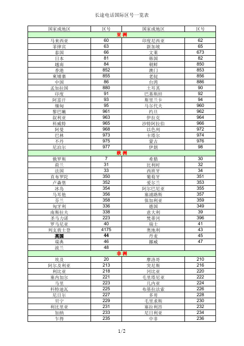 长途电话国际区号一览表 更新版