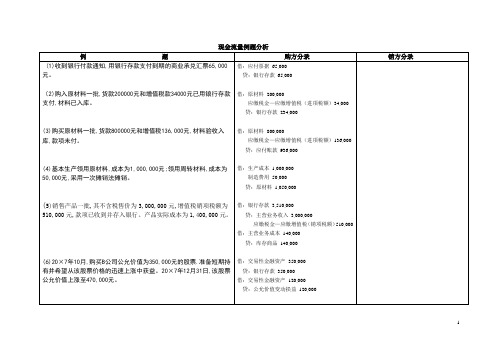 现金流量表例题分析 Word 文档(2014-8-20)