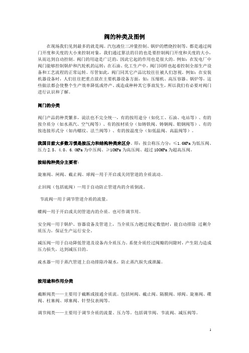 各种阀门图例资料