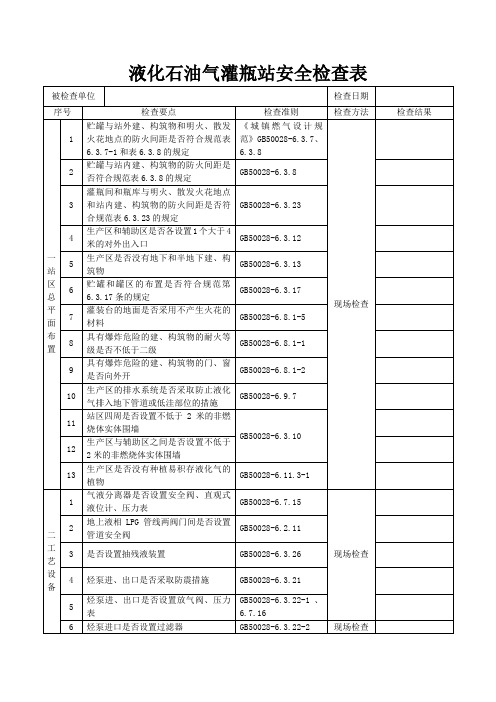 液化石油气灌瓶站安全检查表