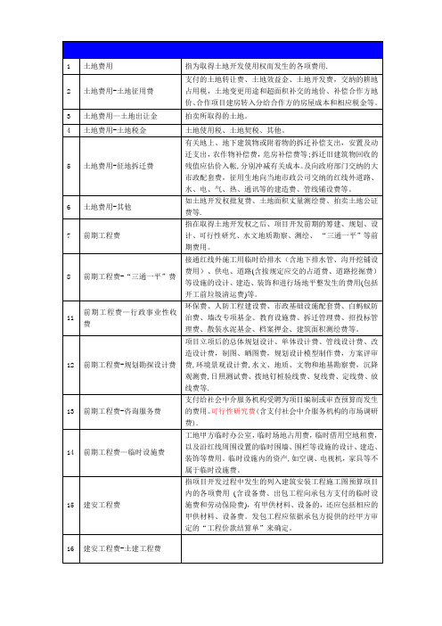 房地产开发成本设置及核算内容