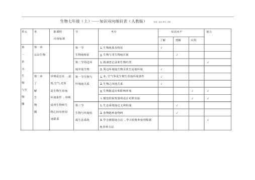 初中生物人教版七上下册知识双向细目表