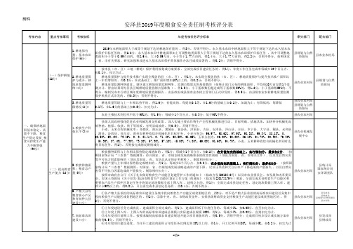 安泽县2019年度粮食安全责任制考核评分表