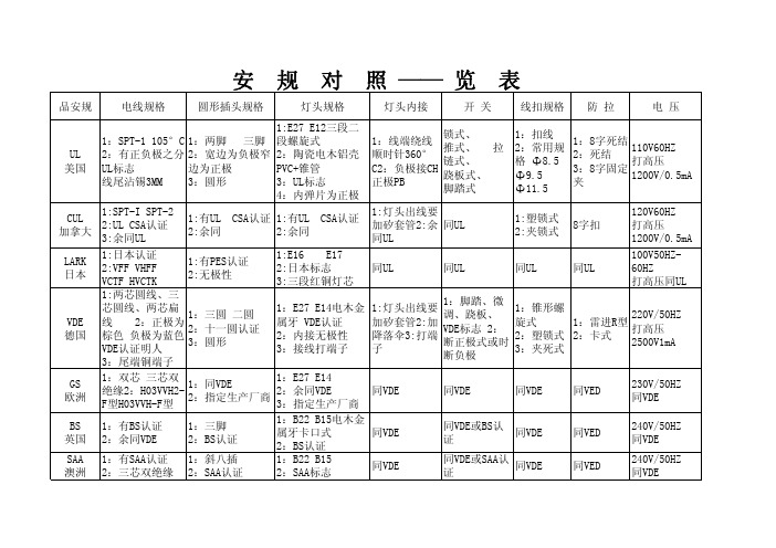 灯具安规对照表