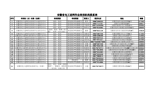 安徽省电工进网作业培训机构联系表