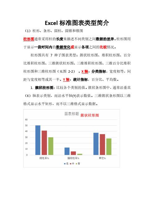 论文中经常用到的excel图表