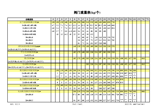 阀门阀体长度及重量表