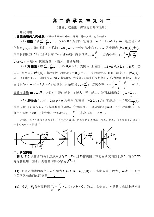 高二数学最新教案-九年级数学圆锥曲线期末复习2 精品