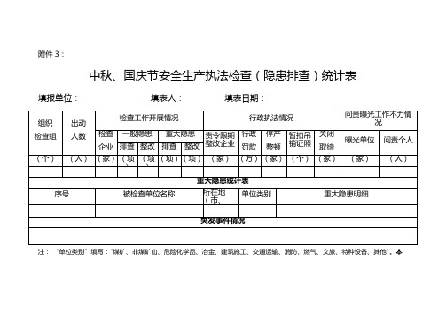 中秋、国庆节安全生产执法检查(隐患排查)统计表