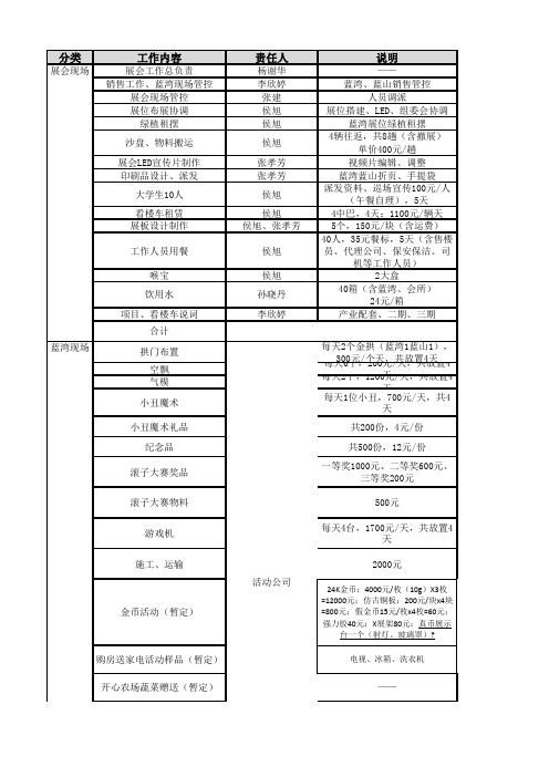 展会人员、物料准备及预算