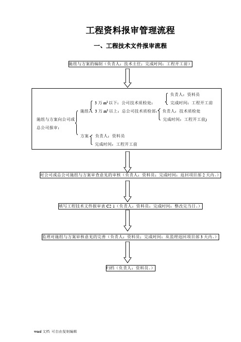 工程资料报审管理流程