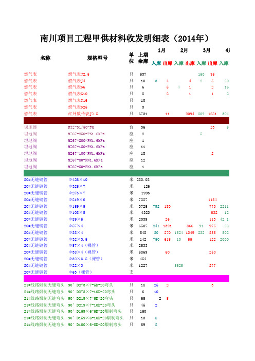 2014全年甲供材料收发明细1
