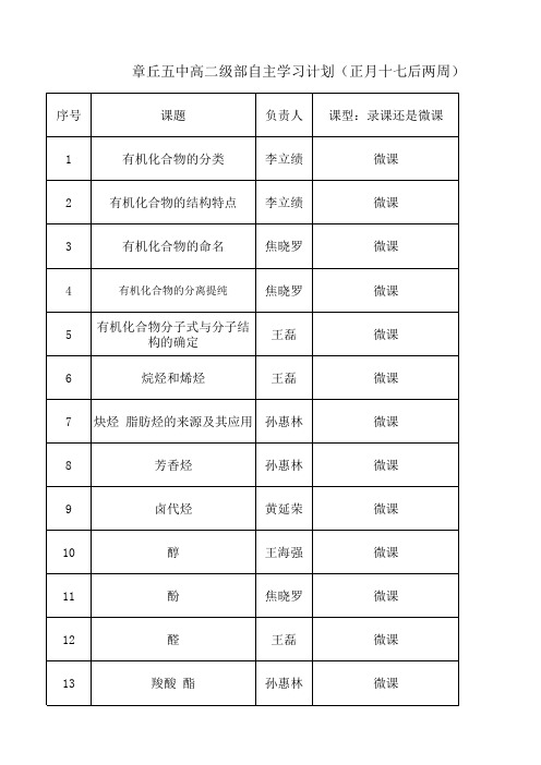 化学自主教学内容计划