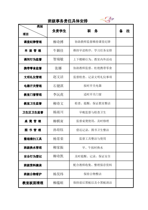 班级事务责任具体安排四2班