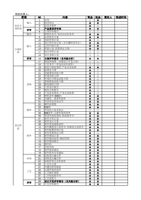 GJB设计开发阶段文件、记录要求