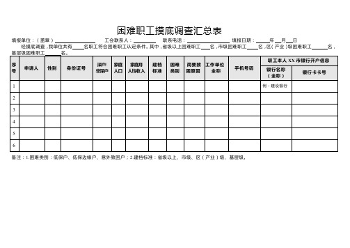 困难职工摸底调查汇总表 