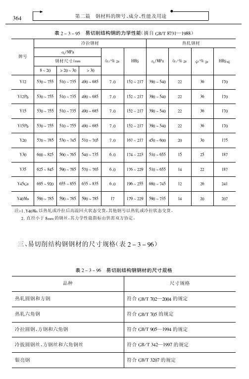 最新金属材料牌号、性能、用途及中外牌号对照速用速查实用手册 0399