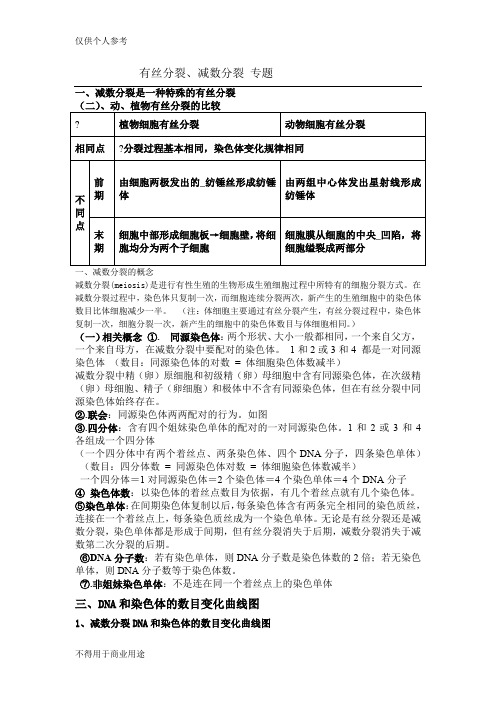 有丝分裂减数分裂全部知识点题型总结