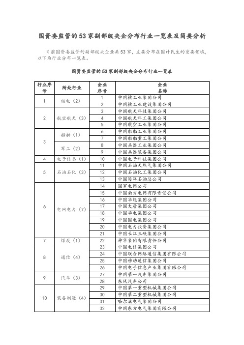 国资委监管的53家副部级央企分布行业一览表及简要分析