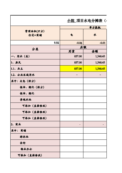 水电数据统计表(小院4.27)