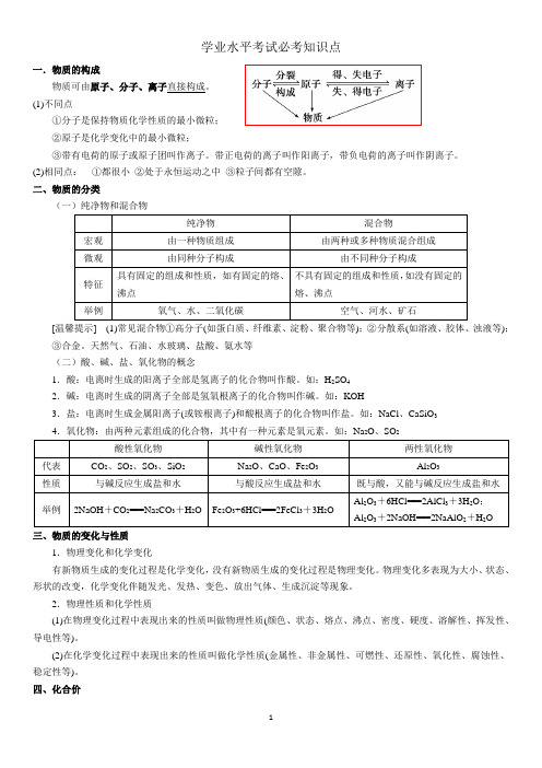 高中化学学业水平考试必背知识点