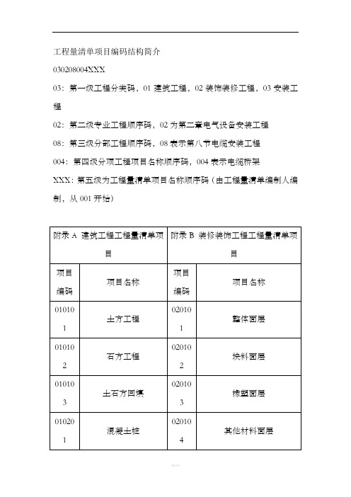 工程量清单项目编码