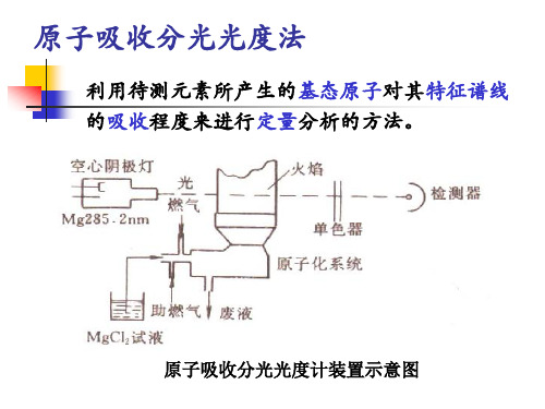 原子吸收分光光度法