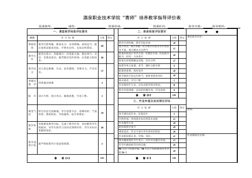 青年教师培养指导评价表