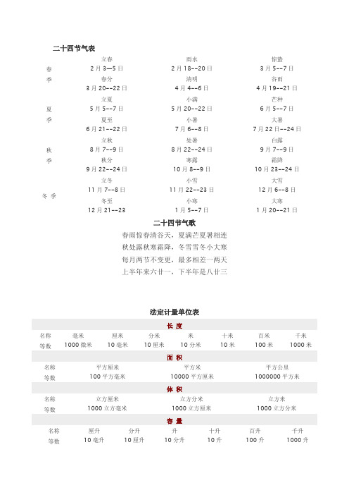 二十四节气表