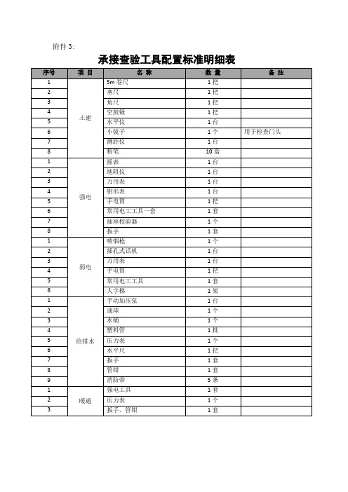 竣工移交相关表格