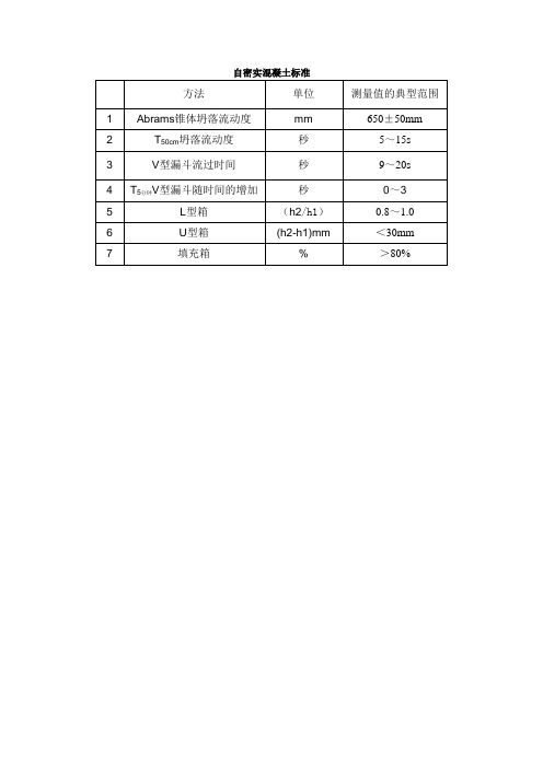 自密实混凝土标准与试验方法