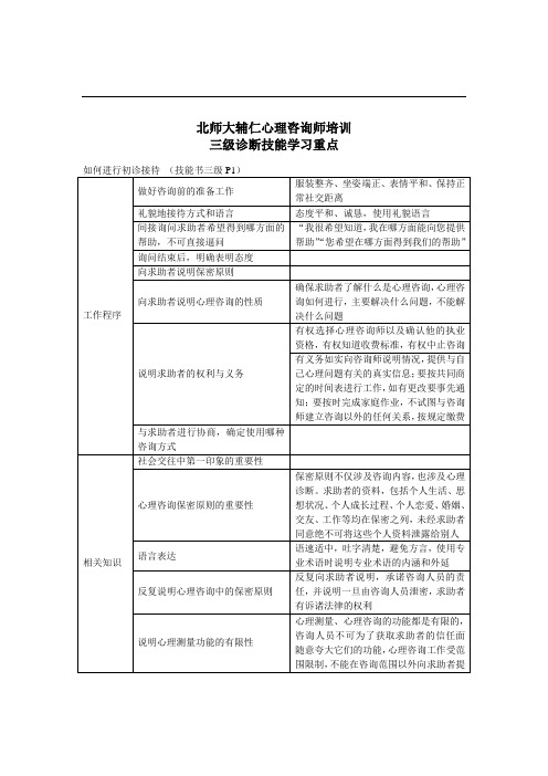 北师大辅仁心理咨询师培训三级诊断技能学习重点