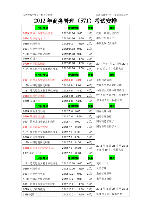 2012年商务管理(571)考试安排