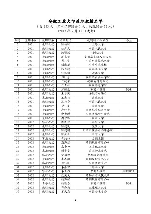 安徽工业大学兼职教授名单