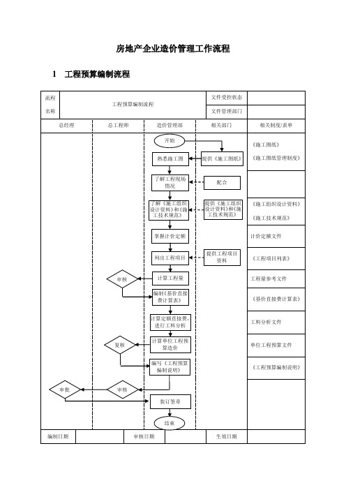 房地产企业造价管理工作流程