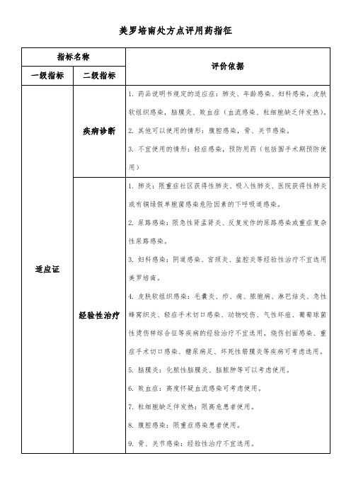 美罗培南处方点评用药指征