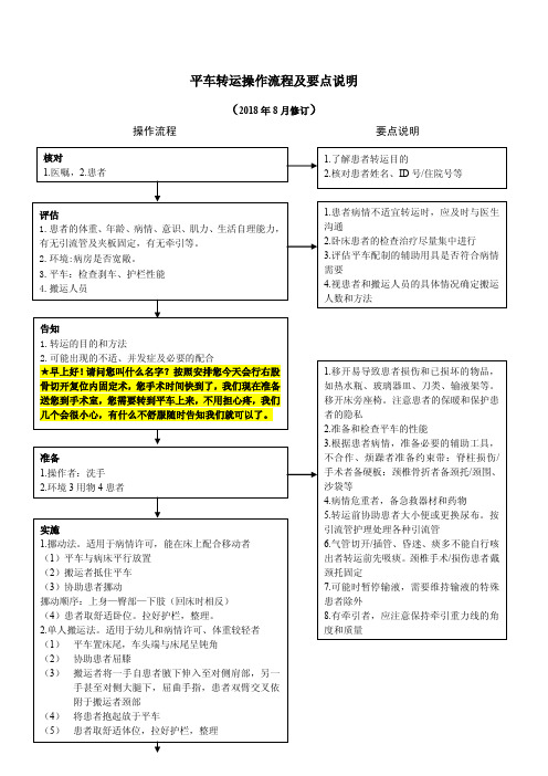 平车转运操作流程及要点说明