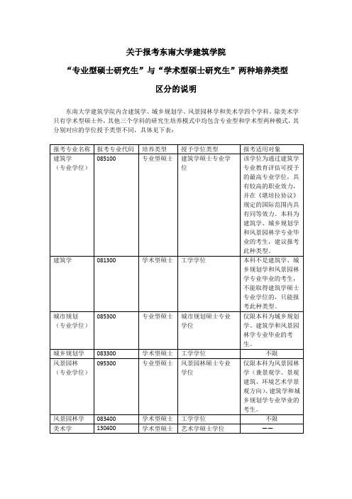 关于报考东南大学建筑学院“专业型硕士研究生”与“学术型硕士研究生”两种培养类型区分的说明