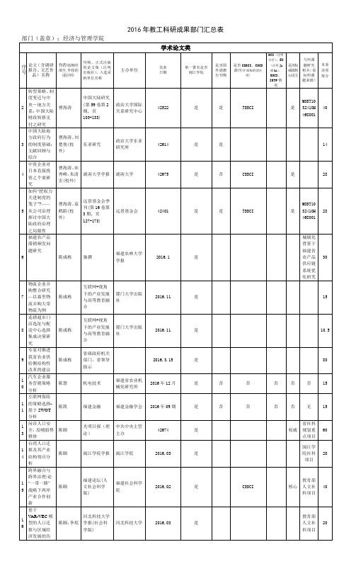 2016年教工科研成果部门汇总表