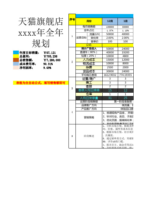 【计划方案】淘宝天猫年度运营规划