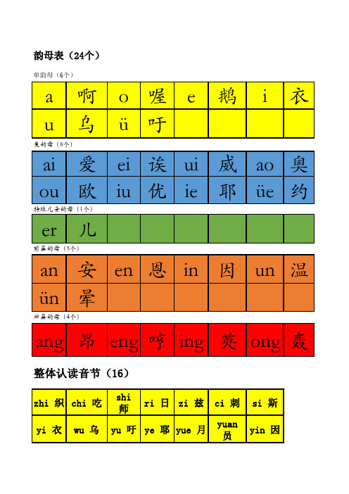 韵母表