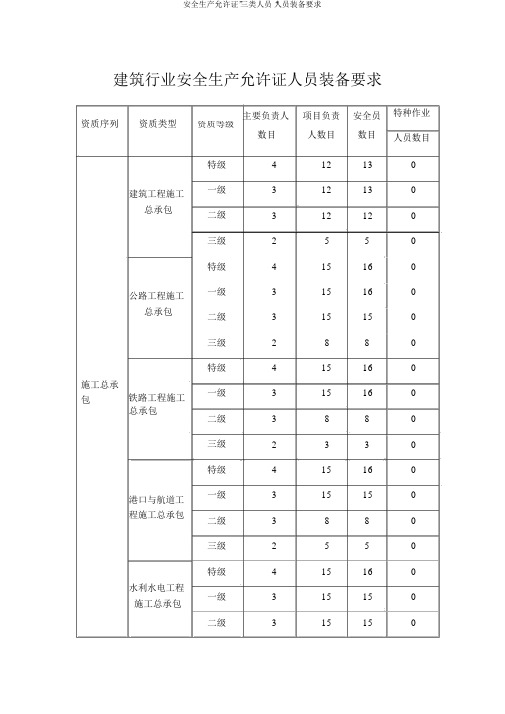 安全生产许可证”三类人员“人员配备要求