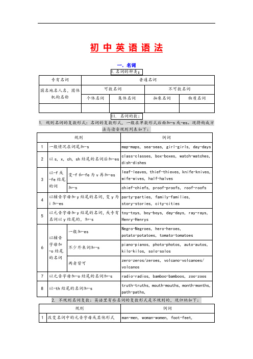 中考英语语法知识总结(全)