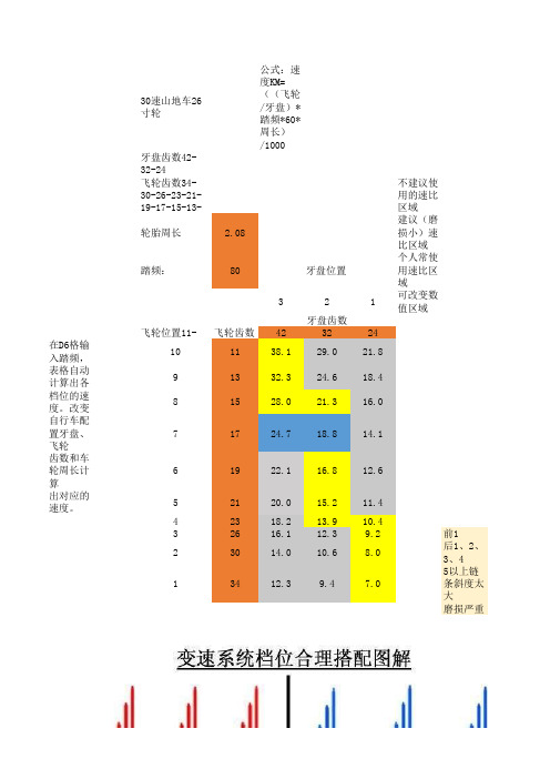 自行车速度踏频自动换算