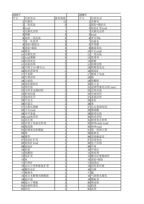 【国家自然科学基金】_锐钛矿型tio2_基金支持热词逐年推荐_【万方软件创新助手】_20140730