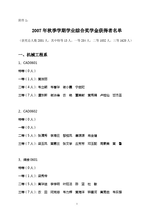 2007年秋季学期学业综合奖学金获得者名单