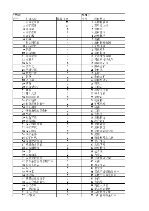 【国家自然科学基金】_成矿流体_基金支持热词逐年推荐_【万方软件创新助手】_20140801